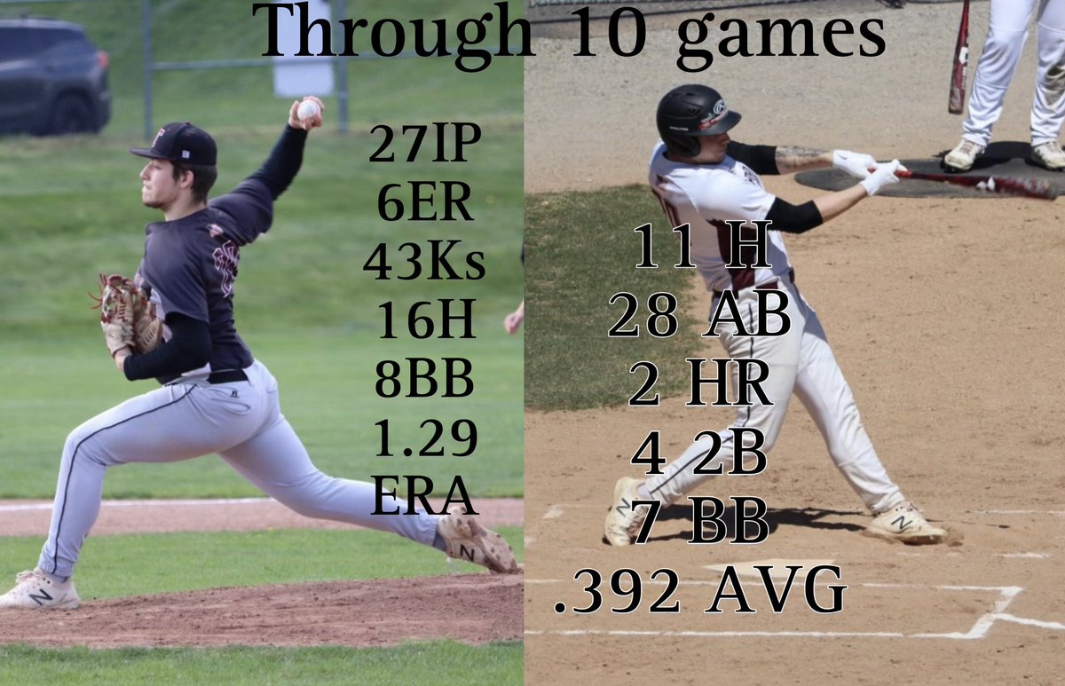 joedipippo's tweet photo. Mid year stats. https://t.co/OTDSovneEF