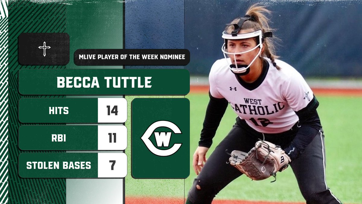 GRWCSOFTBALL's tweet image. Player Spotlight

Congratulations to JR, Becca Tuttle on being nominated to this week&apos;s MLive GR Player of the Week list for the 2nd consecutive week. Becca had 14 hits, including 3 dbls, 1 triple, 1 HR, 11 RBI, &amp;amp; 7 stolen bases!

Vote here: tinyurl.com/mryvyp7b

#WeTheWest