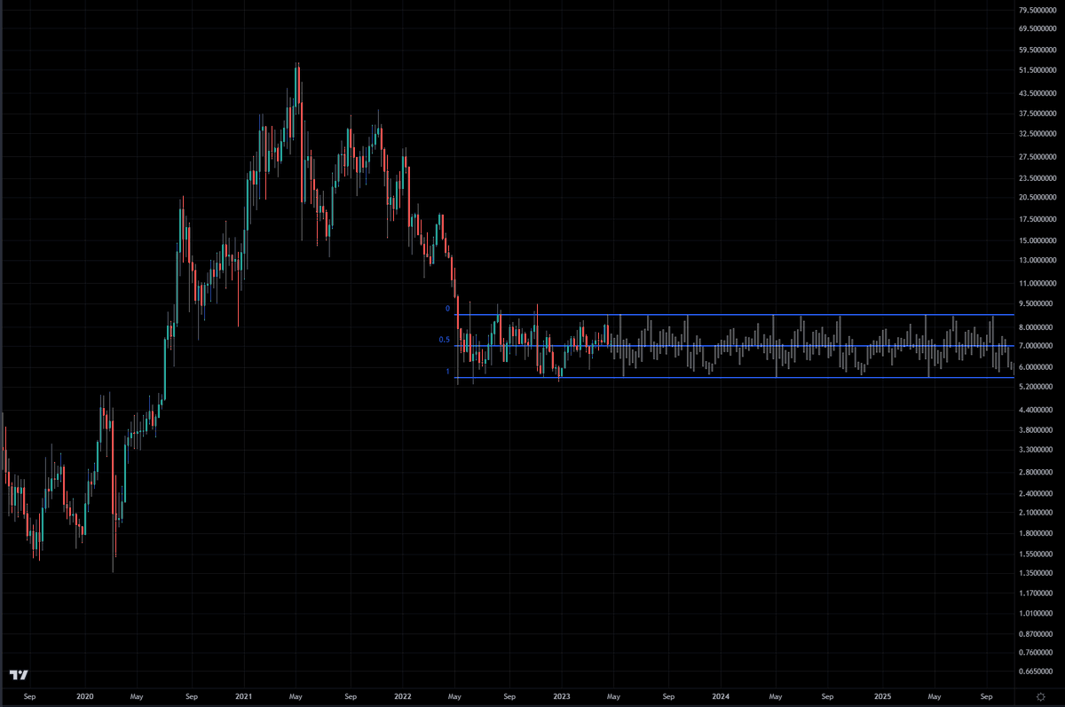 Snowy__Crypto's tweet photo. #chainlink price prediction for 2025 https://t.co/aveNEn9rYp