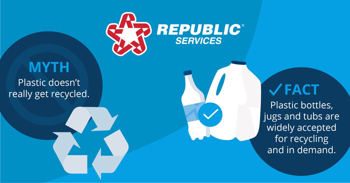 In the U.S., only about 30% of single-use plastic bottles & jugs are recycled. While this number is low, it doesn't mean that these items can’t be recycled. The fact is that many people simply aren’t placing these items in the recycling bin. Learn more: RepublicServices.com.