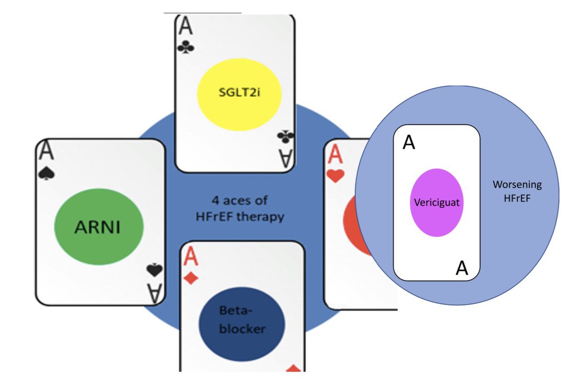 ⚠️ Vericiguat in Heart failure therapy: the fifth card‼️

@ESC_Journals @secardiologia @SACardiologia @clinica_sec @BayerEspana @SJGreene_md @vbluml @AHajduczok @JasonKatzMD @MKIttlesonMD 

academic.oup.com/eurheartjsupp/…