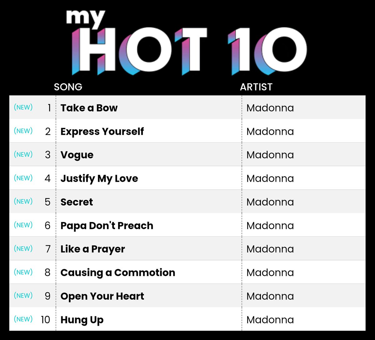 ray of light is a masterpiece and i mean THAT 🙏 it's her magnum opus for a reason. her discography is amazing and some of the most versatile I've seen from an artist yet rarely talked about nowadays