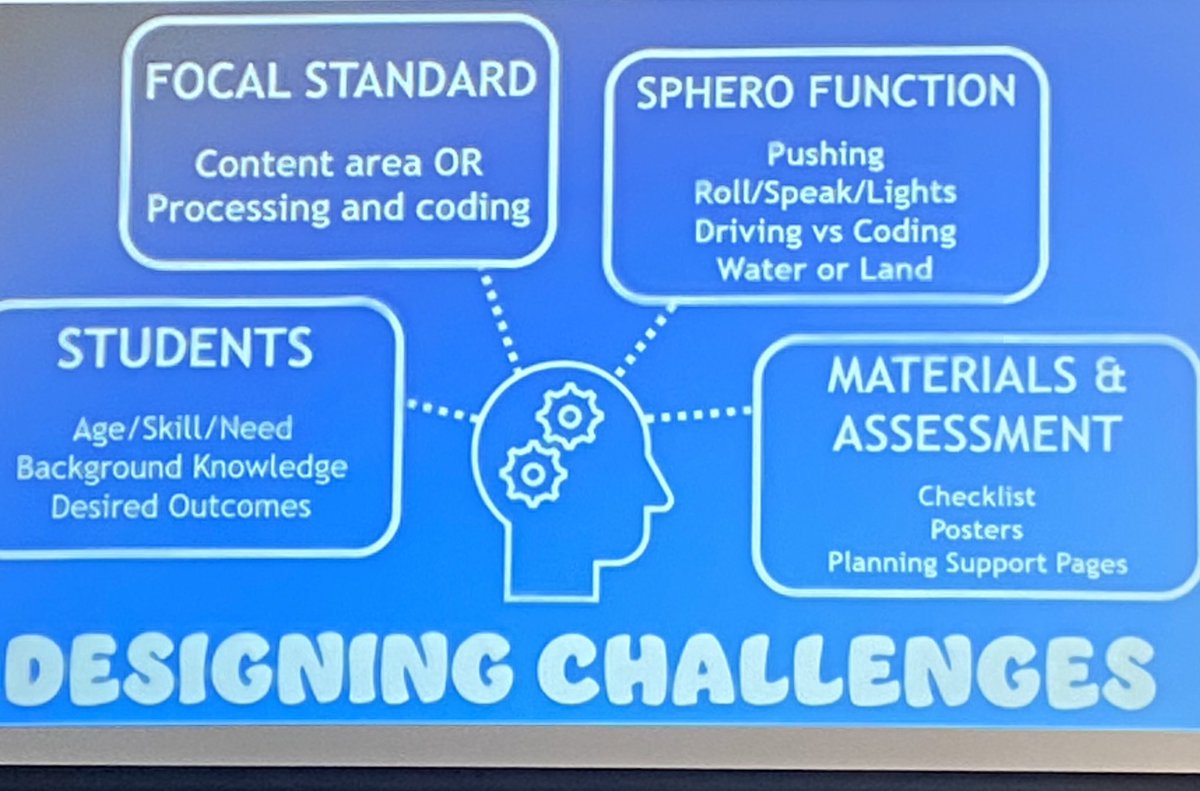 j_rosser5's tweet photo. What a great play session with @Sphero today led by Erin at our team meeting. Great resources and information shared. So proud of my friend and the great work she’s doing with students. #CobbInTech @STEMTania @STEMsally #CobbSTEM https://t.co/o5FukDS0qi