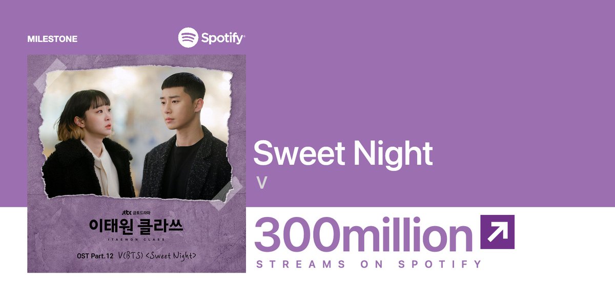 btschartdata's tweet photo. "Sweet Night" has surpassed 300 million streams on Spotify! https://t.co/Pr7aCxB0uS