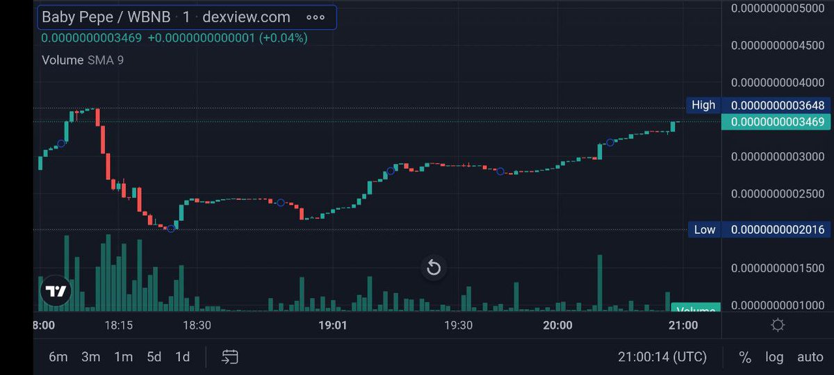 We have some exciting news to share - our graph is looking like a trip to the moon with Daddy Elon Musk!

🚀🌕

dexview.com/bsc/0x546DdED7…