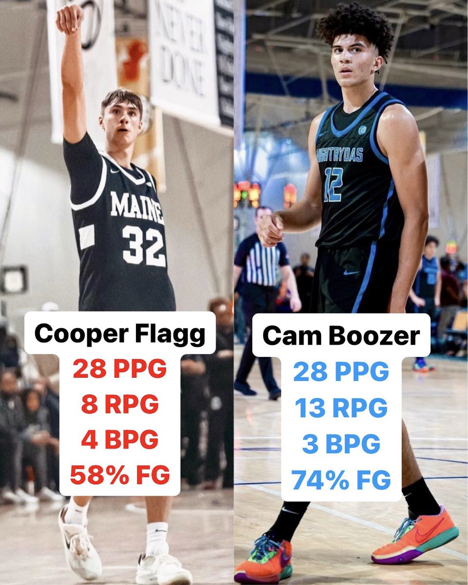 Overtime (@overtime) on Twitter photo The TOP 2 ranked 2025 players DOMINATED the court this weekend ๐ <a href="/NikeEYB/">EliteYouthBasketball</a> The TOP 2 ranked 2025 players DOMINATED the court this weekend ๐ <a href="/NikeEYB/">EliteYouthBasketball</a>