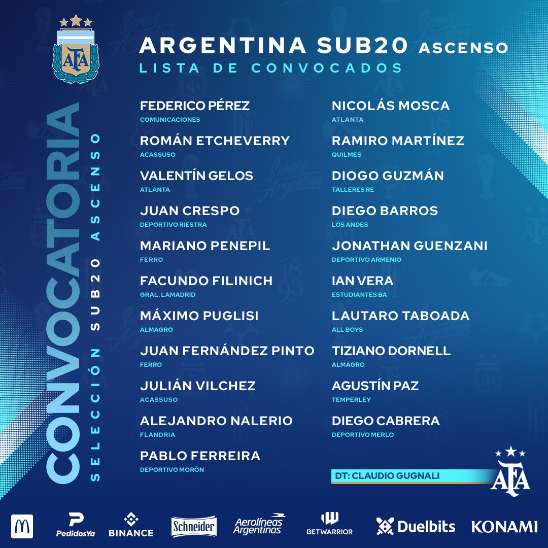 Convocados para los entrenamientos de esta semana del selectivo Sub 20 del Ascenso en Ezeiza.