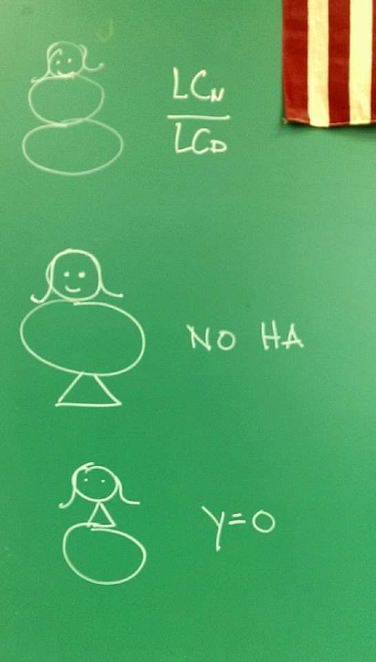 My "visual aid" for over 10 years when looking for vertical and horizontal asymptotes of a rational function 😁 #gofigure