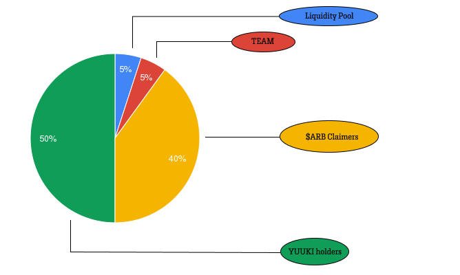 Yuuki Girls | $YUUKI tweet media