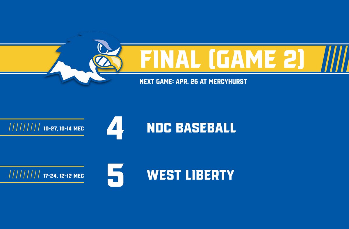 NDCFalcons's tweet photo. The Falcons battled until the final out. #FlyAbove #MECBASE https://t.co/7xTjELtC2I