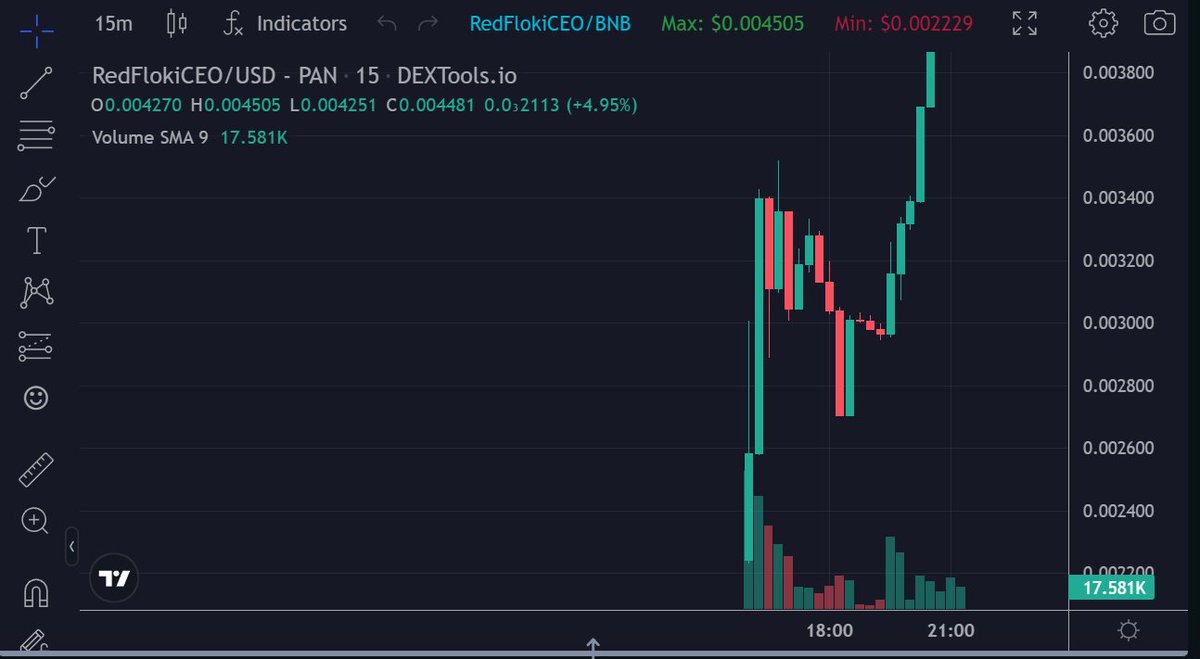 🔥🚀 Red Floki CEO

💹 2 Million Market Cap Crossed

🔥 Contract Address - 0x3c0fe6c4acd3a21615a51372d2a430eb68ccde43
