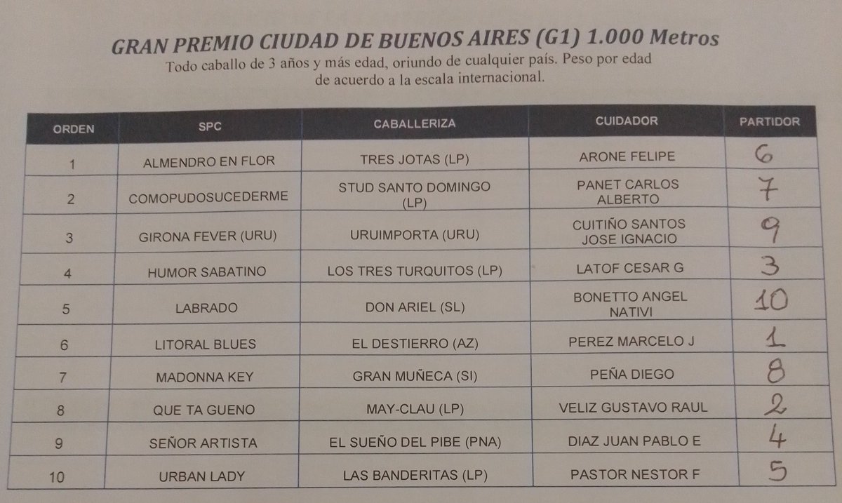 CarlosGDelfino's tweet photo. #Turf
#Palermo
#CiudadDeBuenosAires
#Partidores https://t.co/FSgeSZT8NK