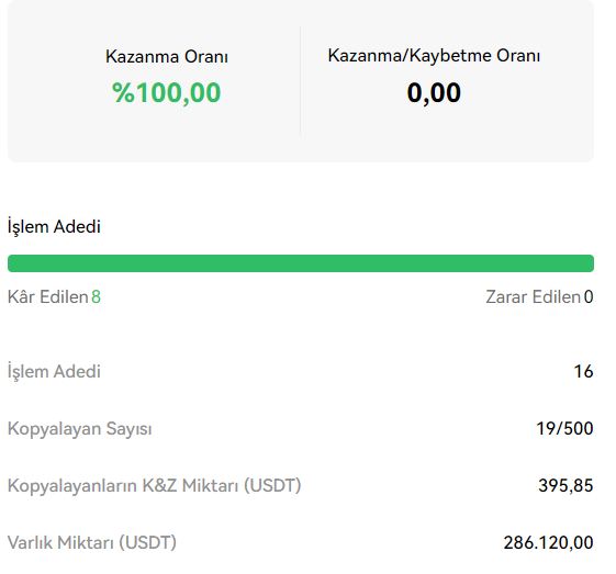 1coSadcan's tweet photo. 3R daha cepledik, 20.5R kardayız. Hiç stop olmadım. Başkaları gibi hesaba para atıp roe şişirmiyoruz, CopyTrade'de herkese açık veride, global bir yarışmada şovumuzu yapıyoruz havasını da atarız 😎 https://t.co/iHznXjJ4aH