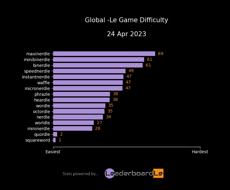 LeaderboardLe tweet media