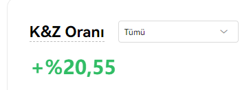 1coSadcan's tweet photo. 3R daha cepledik, 20.5R kardayız. Hiç stop olmadım. Başkaları gibi hesaba para atıp roe şişirmiyoruz, CopyTrade'de herkese açık veride, global bir yarışmada şovumuzu yapıyoruz havasını da atarız 😎 https://t.co/iHznXjJ4aH