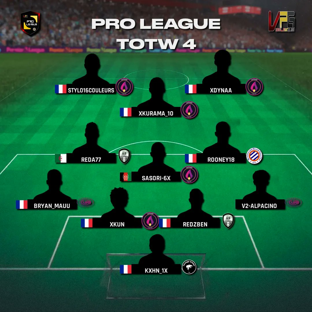 Voici nos 4 TOTW de nos ligues PS4 et PS5 pour cette 3ème semaines de compétition. Félicitations à tous le nommés.

Désolé pour la publication tardive.