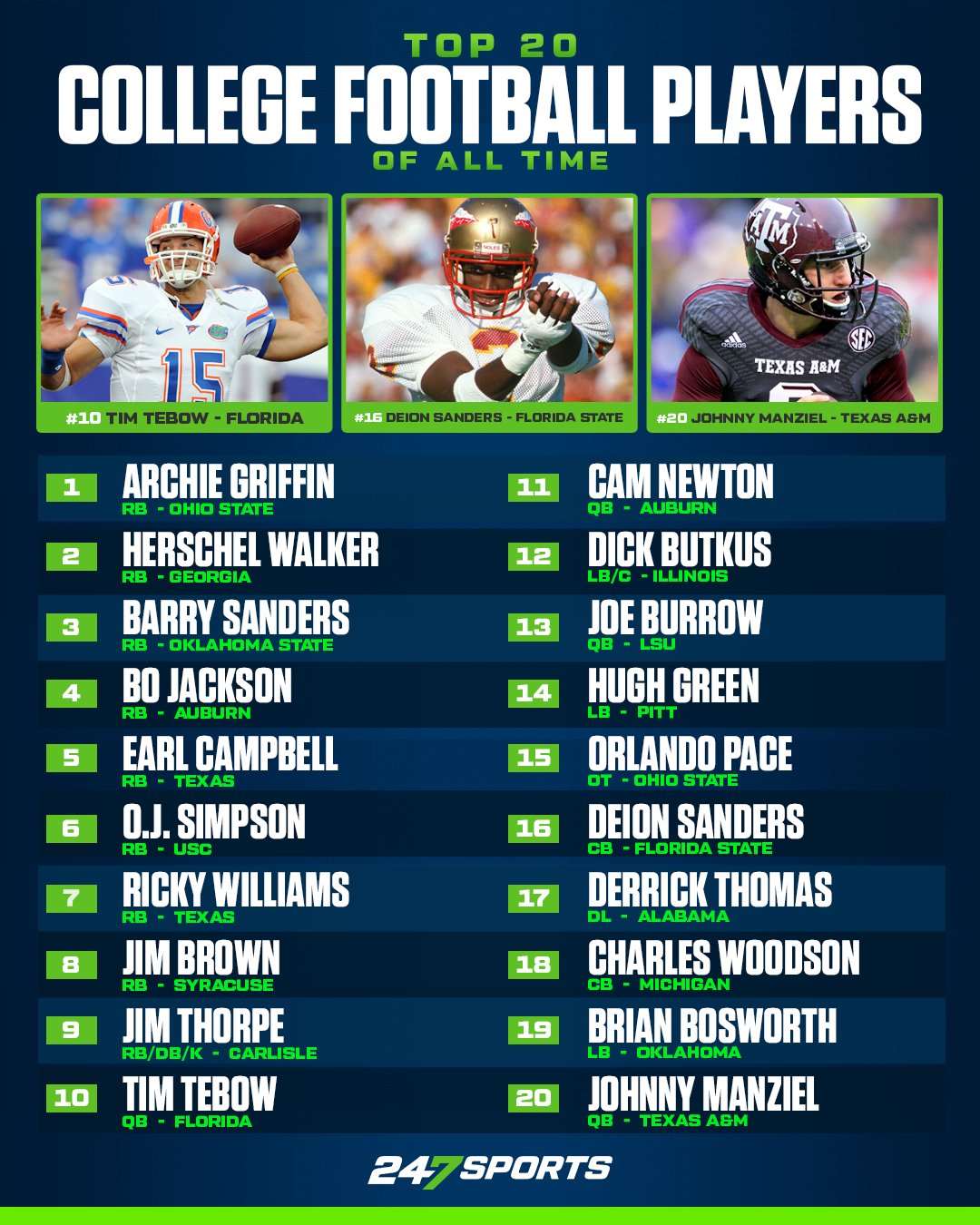 Top 20 GREATEST Football Players of All Time (OFFICIAL LIST)