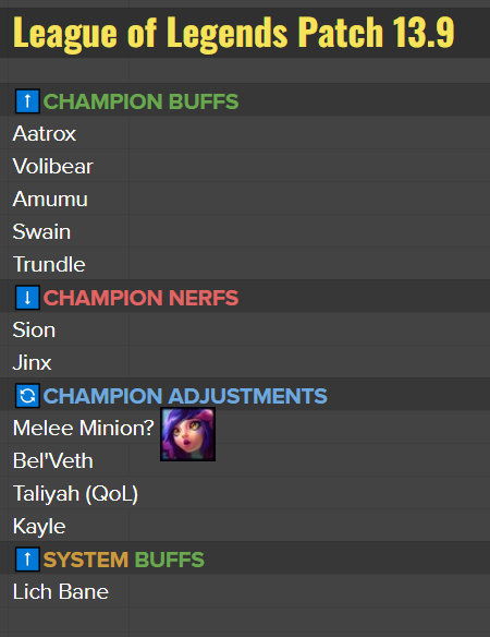 Top 5 Champion With Highest Win Rate in LoL Patch 12.23b 