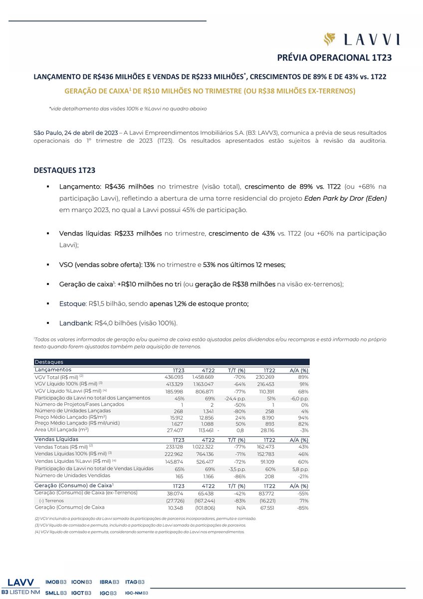 CalixtoCapital's tweet photo. #LAVV | LAVVI | Comunicado ao Mercado https://t.co/tWeK7woogd