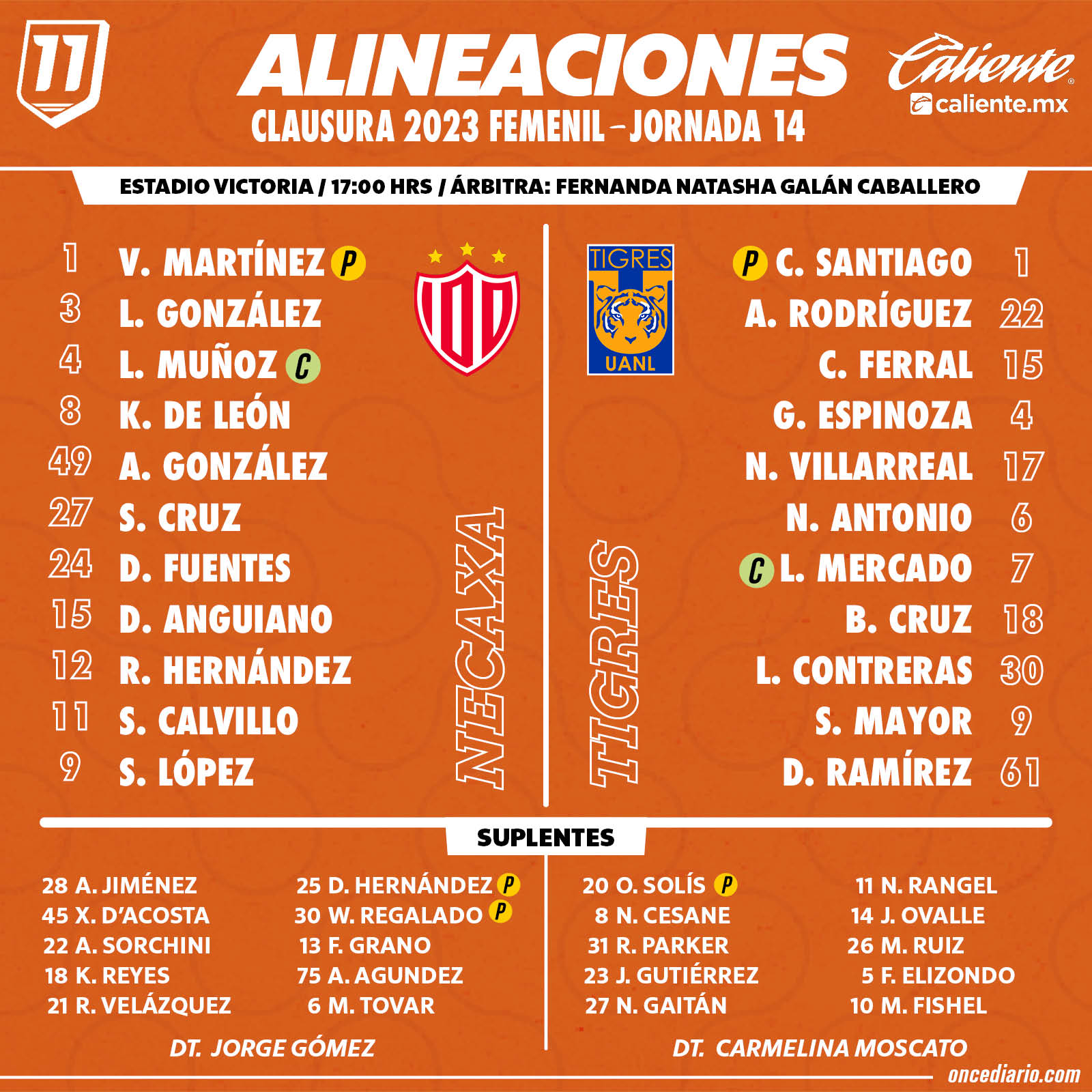 Alineaciones del Necaxa Femenil vs. Tigres Femenil