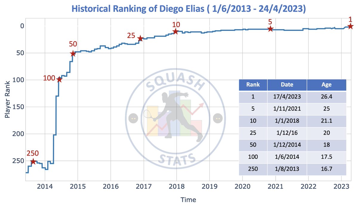 Squash Stats tweet media