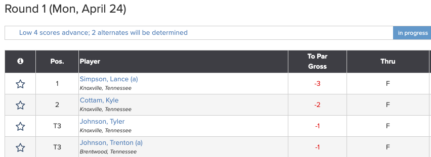 Tennessee Golf Association tweet media