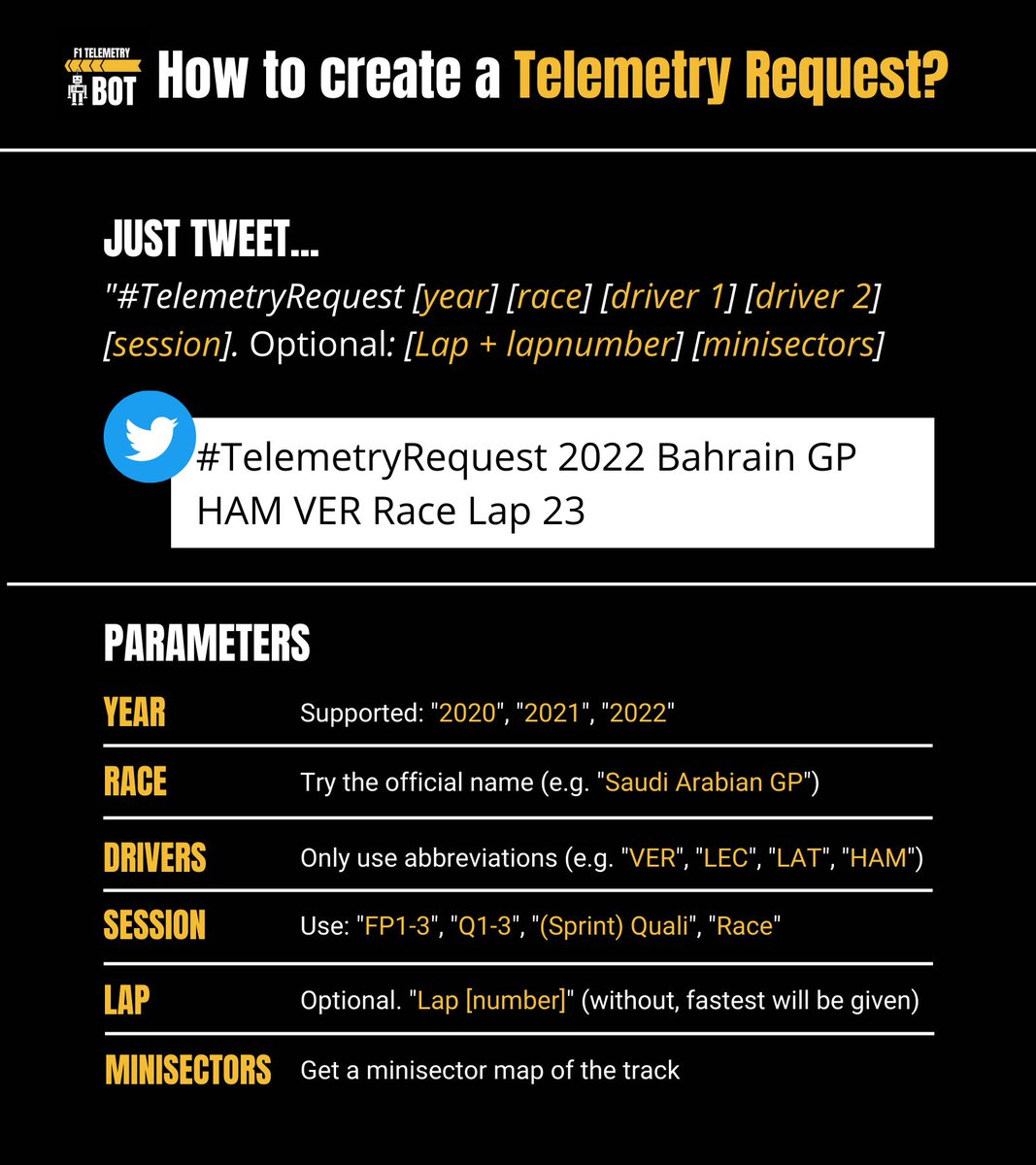 F1 Telemetry Bot 🤖 tweet media