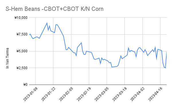 Panic at the Disco In Yen Terms