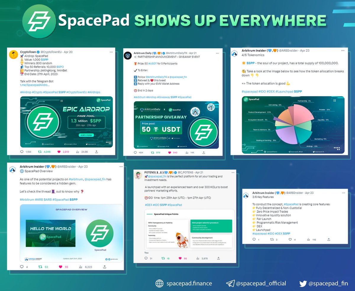 spacepad_fin's tweet photo. 🎉 We are thrilled to see that SpacePad has been getting a lot of attention from various KOLs and influencers!

🚀 Thank you to everyone who has been spreading the word about our platform. We couldn't have done it without you! 
#spacepad #IDO #DEX #Launchpad $SPP https://t.co/BLM5s2FPRI