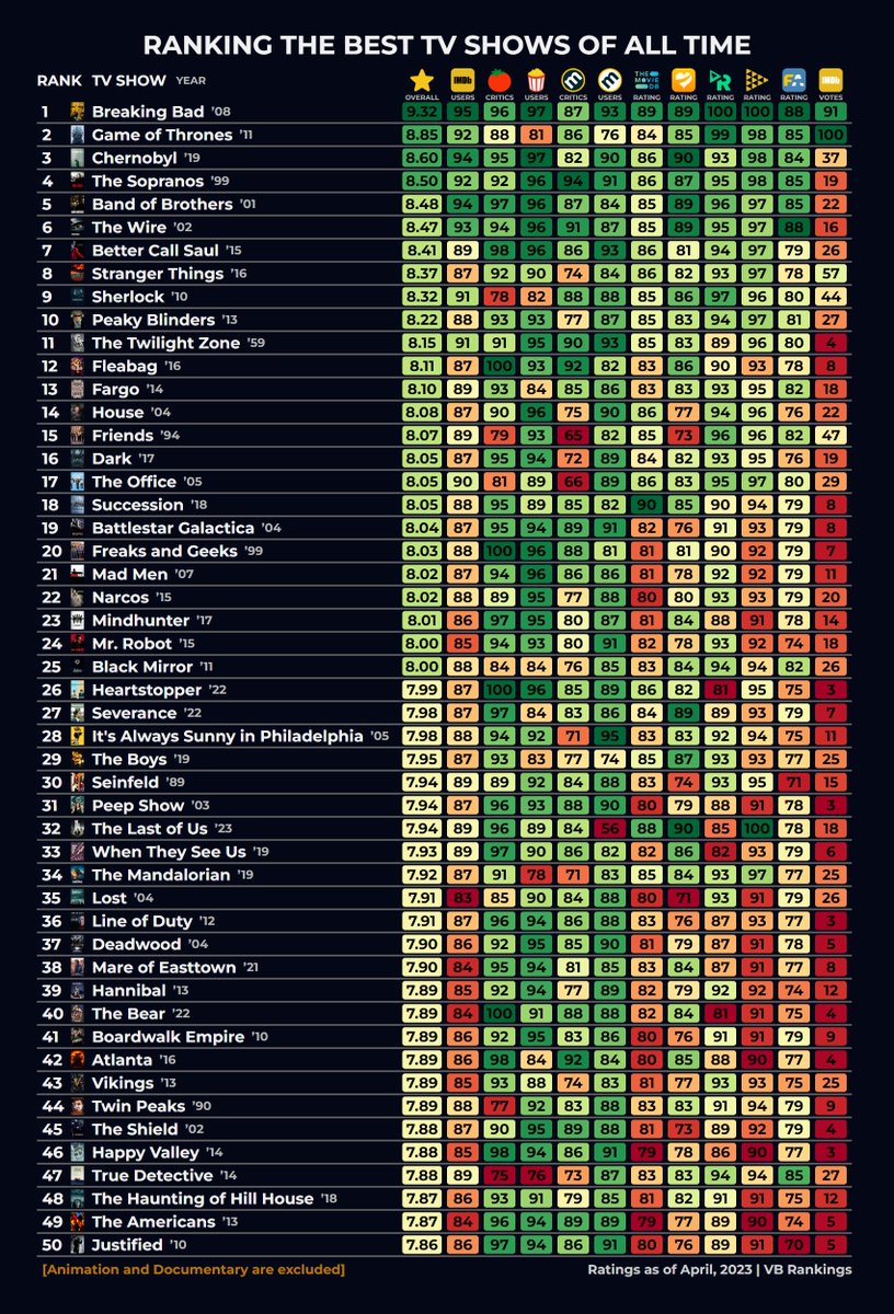 VB Rankings tweet media