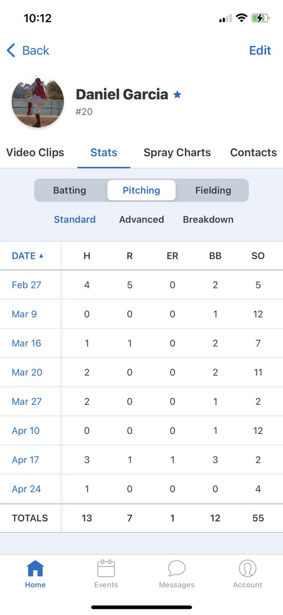 Pitching stats of my first year of high school baseball