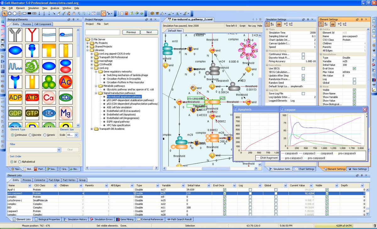 Haga las figuras de sus artículos científicos simplemente espectaculares 

🫵🏽 cellillustrator.com/home