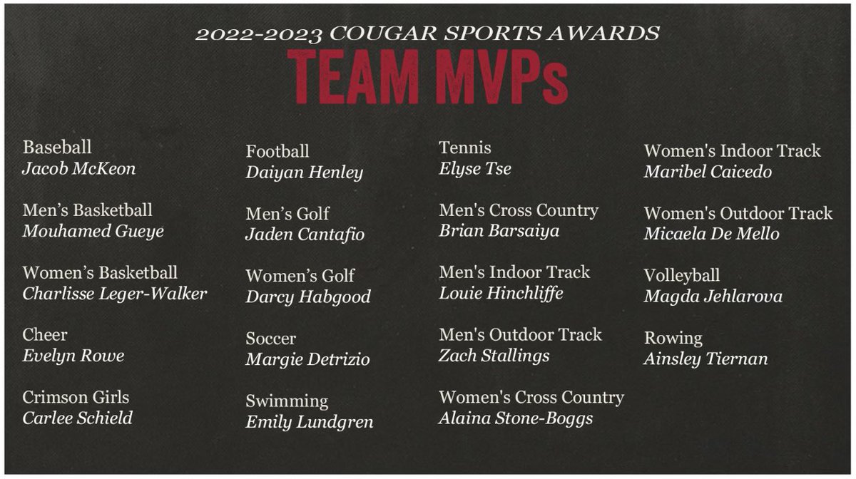 Keep being great Cougs 😎