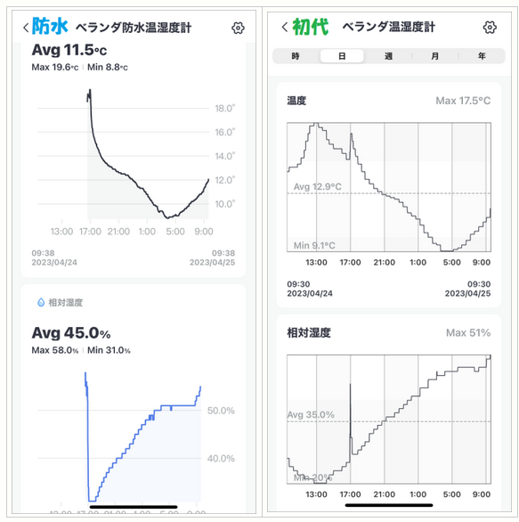 すますぴ！「～初心者の為のスマートスピーカーサイト～」中の人 tweet media