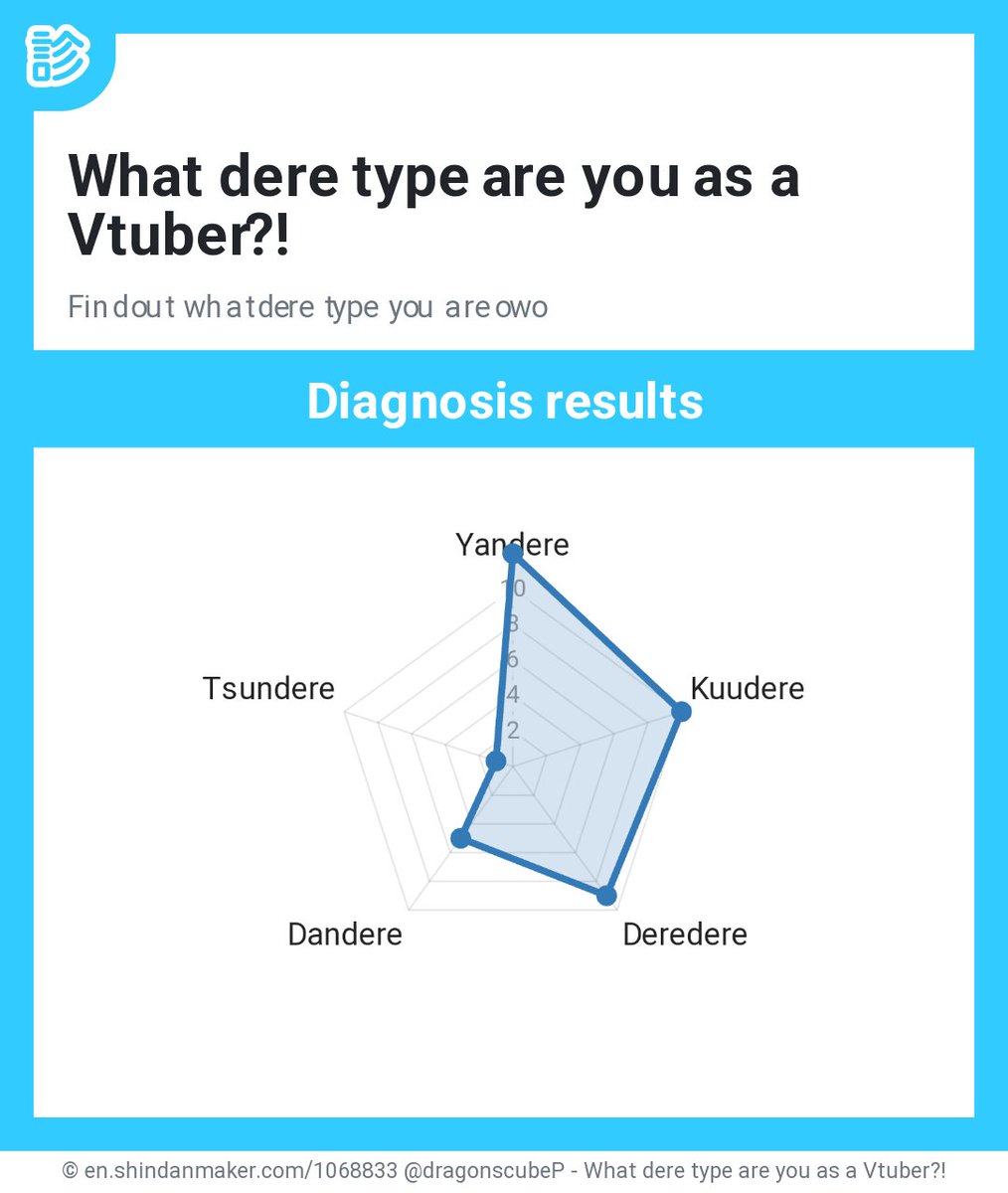 Kyuubits's tweet image. Umm.... is it even possible? 🤡

#deretype #shindanmaker
en.shindanmaker.com/1068833
