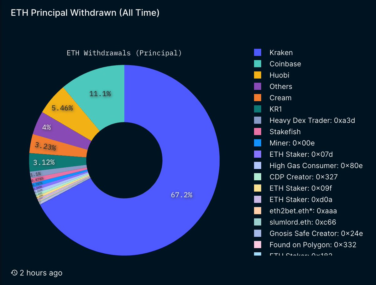 Nansen 🧭 tweet media