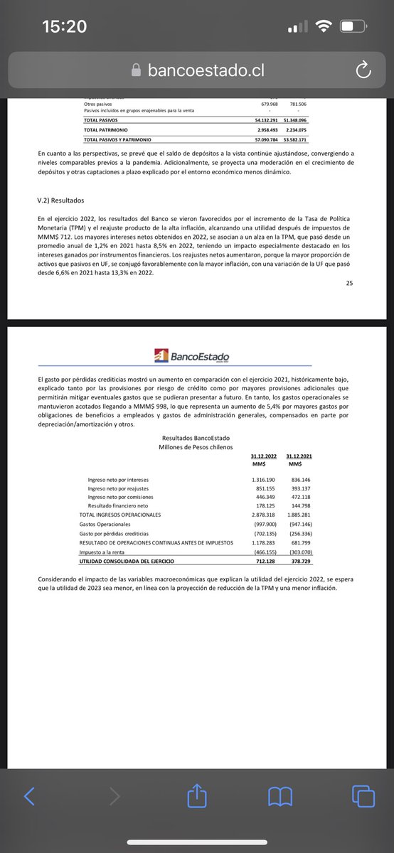 sofia_np91's tweet photo. @TERE_LAprofe73 3. Luego fui a buscar a Banco Estado sus EEFF y en su EERR me aparece que sus utilidades fueron de MM$378.729 para el año 2021 y para el año 2022 fue de MM$712.128 ¿De verdad la variación es -61%? 🤔 me parece extraño de donde saca la información este chico https://t.co/BhPJek0MKO