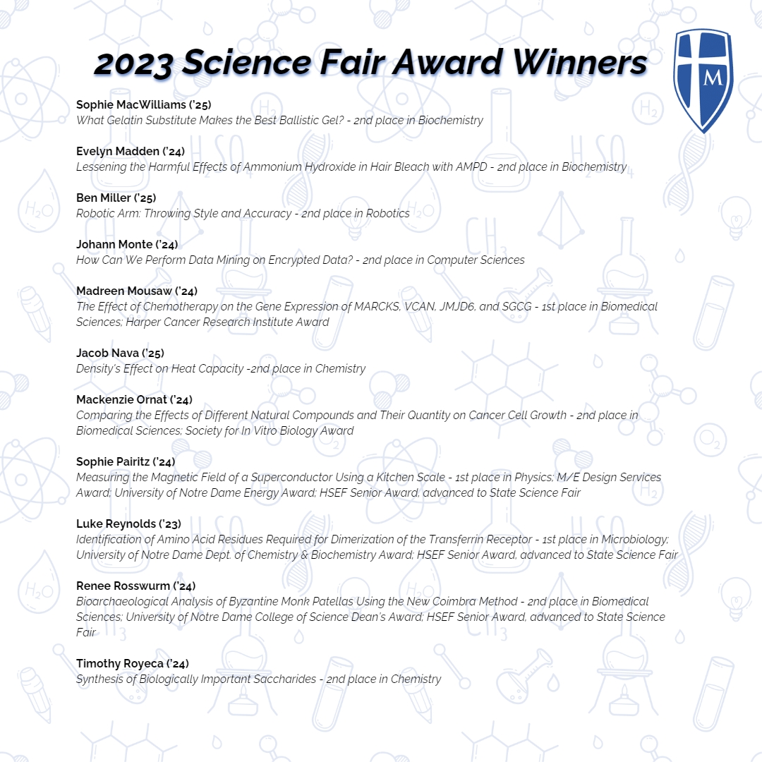 MarianHSKnights's tweet photo. The Marian Science Department had another successful run at the 2023 Northern Indiana Regional Science & Engineering Fair in March. Here are the results from the Regional competition.
#ScienceKnights https://t.co/HJsEieYzhA