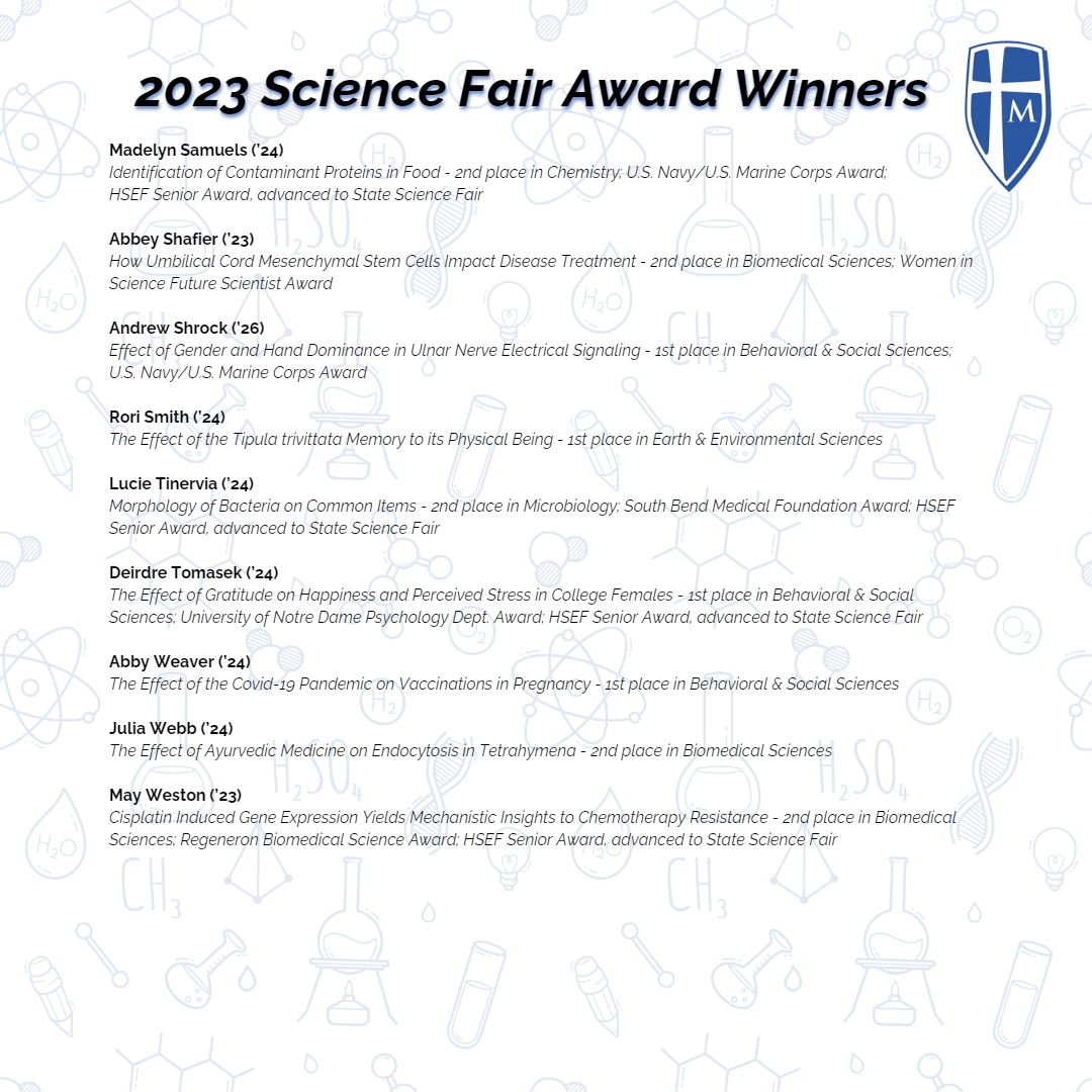 MarianHSKnights's tweet photo. The Marian Science Department had another successful run at the 2023 Northern Indiana Regional Science & Engineering Fair in March. Here are the results from the Regional competition.
#ScienceKnights https://t.co/HJsEieYzhA