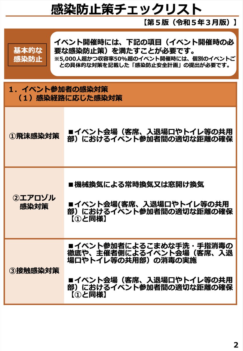 ARTVIVANT_NET's tweet photo. 【新都市ホール(4/28〜5/1)】
 イベント開催時のチェックリスト及び感染防止策チェックリストを公表いたします。 当面、検温・消毒・換気・入場制限・スタッフのマスク着用などは継続して参ります。何卒、ご理解賜りますようお願い致します。 https://t.co/iutaqeNMP1