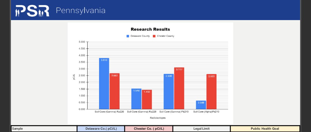 PSR Pennsylvania tweet media