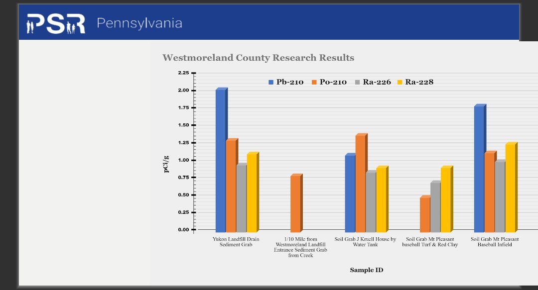 PSR Pennsylvania tweet media