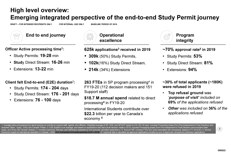 smeurrens's tweet photo. In 2019, it took the average IRCC officer 16-28 minutes to process initial study permit applications. 

Of this, 3-10 minutes was spent on Pre-Assessment, which includes intake, file-creation, pre-screening, biometric enrolment, manual inputting of up-front medical results and adding information about co-op work permits, if applicable. 

2-7 minutes was spent on Eligibility, which includes assessing eligibility and verifying documents. 

3-6 minute was spent on Admissibility, which includes assessing admissibility, file transfer, medicals, and background checks. 

4-6 minutes was spent on Decision, which includes drafting and sending an approval or refusal. 

1-2 minutes was spent on Post-Decision, which includes printing visas in passports if required.