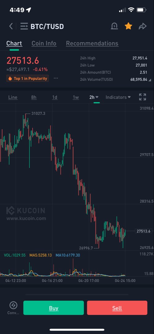 $BTC.X  $SHIB.X  $ETH.X  $DOGE.X  $LUNC.X  $VVS.X  $TONIC.X  $ELON.X  $BABYSHIBAINU.X $GAMINGSHIBA.X  $PEPE.X 
$BABY 

all right we have here accumulation and we are ready for the Bullish reversal let’s go