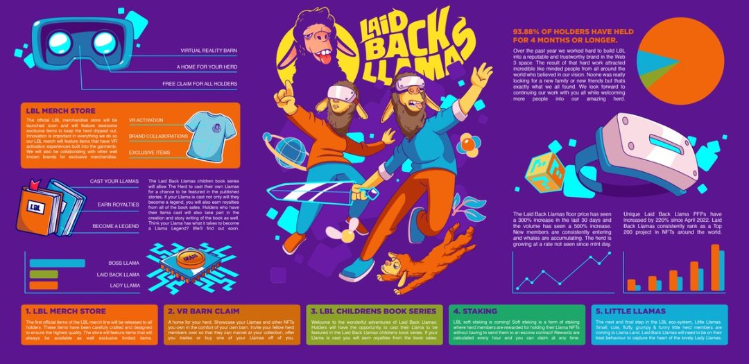 sussssyyyyyy's tweet photo. @RaritySniperNFT The @LaidBackLlamas. Strong team & community that keeps building. First childrens book series comes out in July. With royalties for holders that come out in the books! #legiontakeover #laidbackllamas https://t.co/y1yV1tULf5