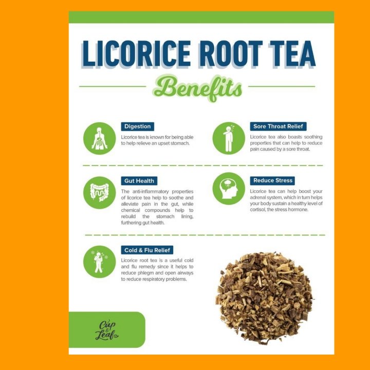 TheAdventist101's tweet image. #licoriceroot #share #wellness #health #benefits #women #men