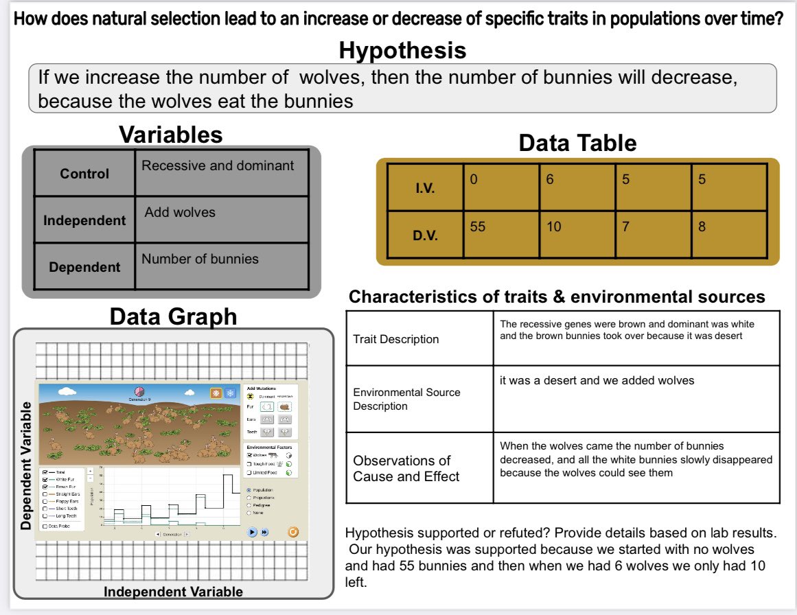 arianakhern's tweet photo. Ss began their investigation of Natural Selection using #3ActMath (science).
Here’s Act 1 & 2.
#EDUProtocols #NGSS https://t.co/9QAR29WNEj