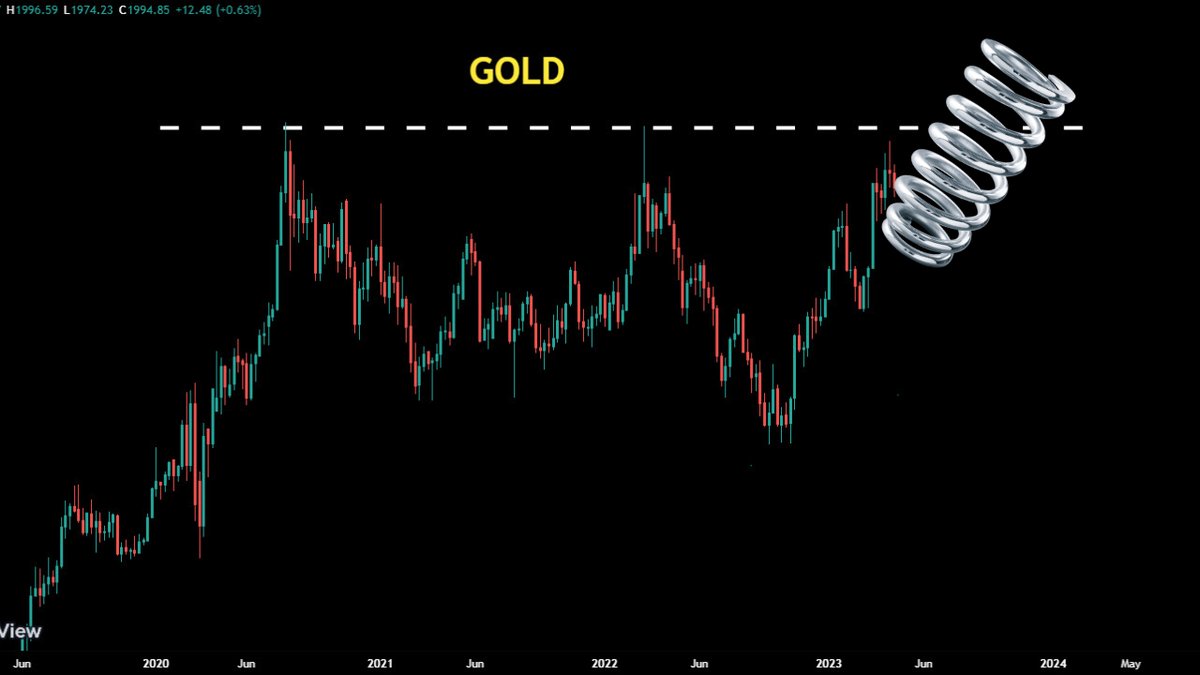 BikoKonstantin1's tweet photo. Gold is Currently a Massive Coiled Spring Ready to Launch 🚀🚀🚀🚀🚀🚀🚀🚀🚀🚀🚀🚀
#GOLD #goldprice $gold #goldpricetoday #BullMarket #goldboom #goldstocks #Silver #preciousmetals #trading #goldfutures #Commodities https://t.co/mSA80bbiCr