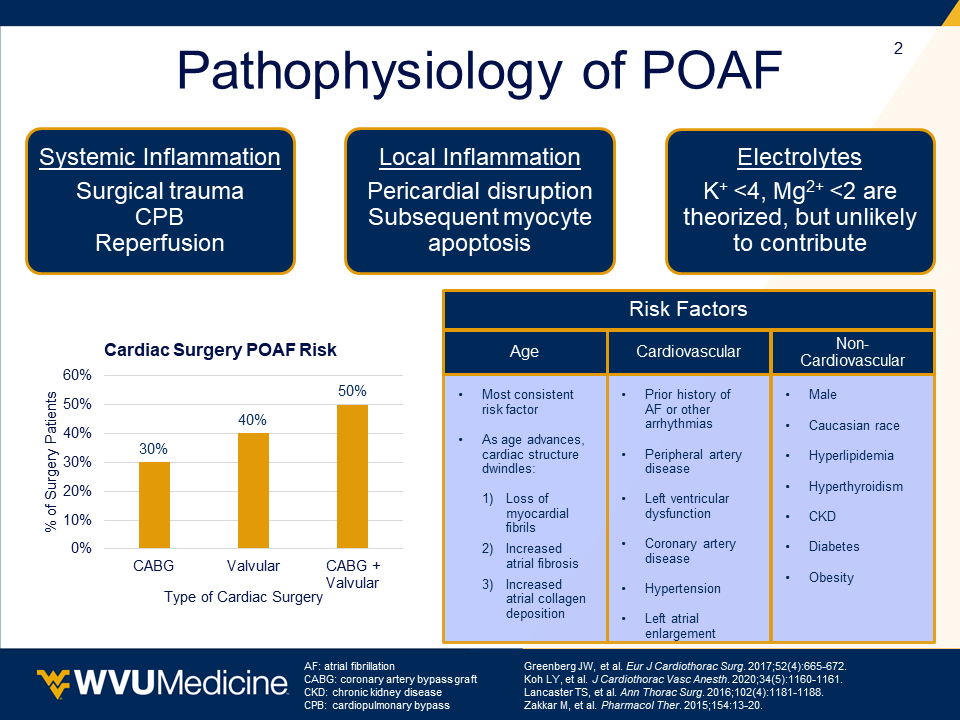 accpcardprn's tweet photo. It's been a few weeks, but we're back with another PGY2 CE spotlight!! @RockholdMatthew from WVU Medicine reviews postoperative AF, highlighting the pathophys, studied preventative measures, and treatment when POAF occurs!! #twitterx https://t.co/eTNr2dOvRq