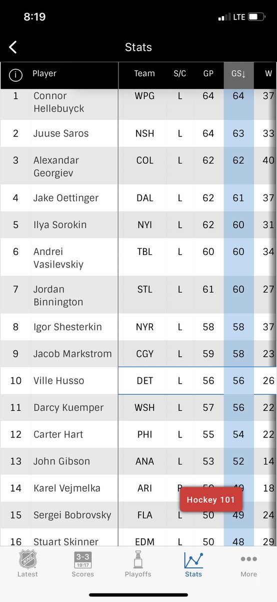 BiggityBoBong's tweet photo. @MattDeMicael93 @RidingThePine21 @Chi_Prospects Here are your true number 1s this season. https://t.co/B8jEz55jkv